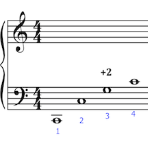 harmonic series