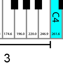 Keyboard diagram