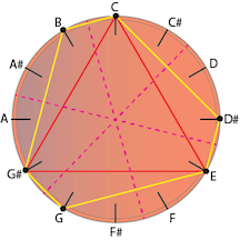 Pantonality